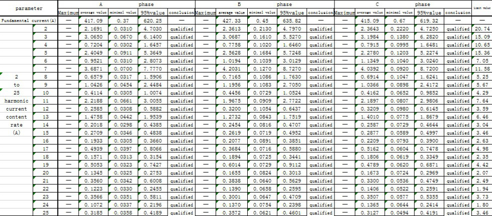 Проекты